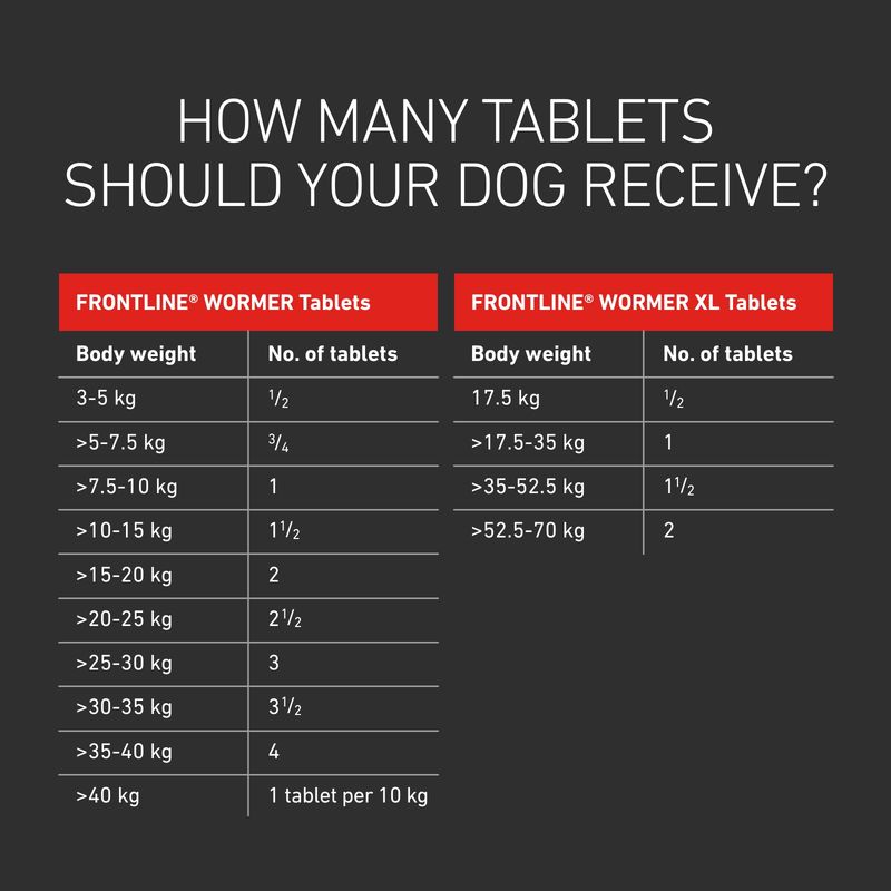 FRONTLINE® Wormer XL Tablets for Dogs || Frontline || view 5
