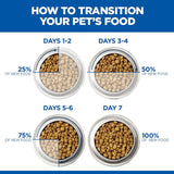 Hill's Prescription Diet Canine Puppy i/d Digestive Care - Chicken