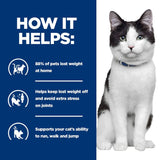 How it helps: 88% of pets lost weight at home, helps maintain weight and avoid joint strain, supports running, walking and jumping in cats.