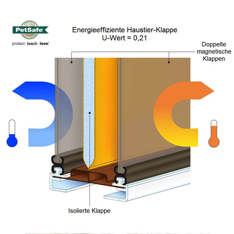 PetSafe® Extreme Weather Pet Door || Petsafe || view 3