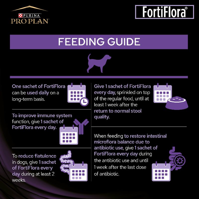 PURINA PRO PLAN Fortiflora Canine Probiotic || Pro Plan || view 5