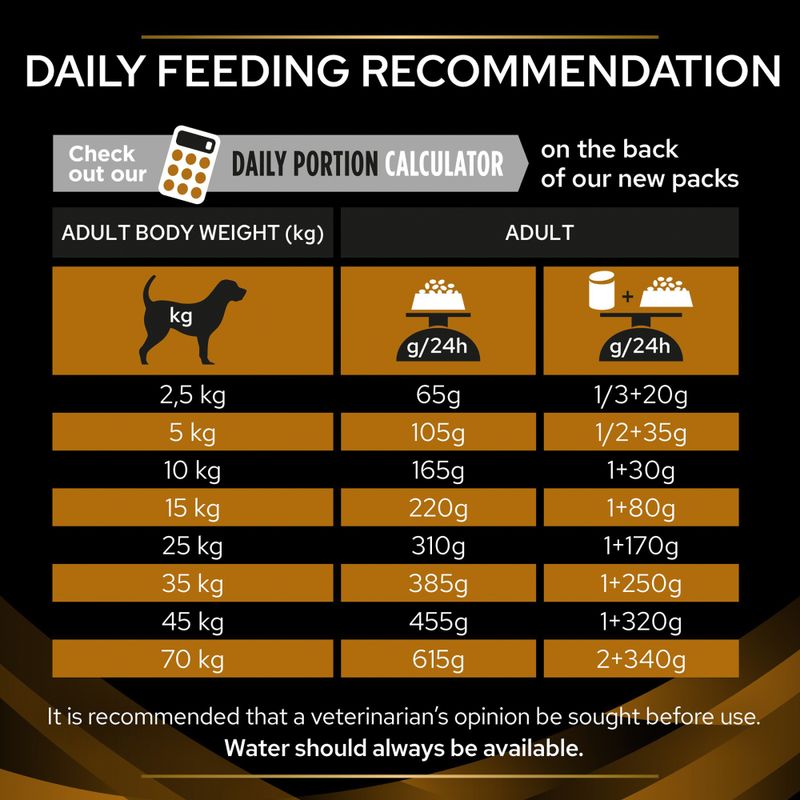 PURINA PRO PLAN Veterinary Diets NF Renal Function || undefined || view 10