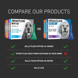 FRONTLINE® Plus Spot On for Dogs - L (20-40kg) || Frontline || view 8