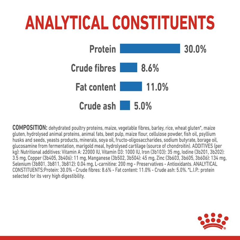 Royal Canin Mini Light Weight Care || Royal Canin Care Nutrition || view 7