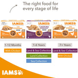 IAMS Advanced Nutrition Adult – Land & Sea Collection || undefined || view 4