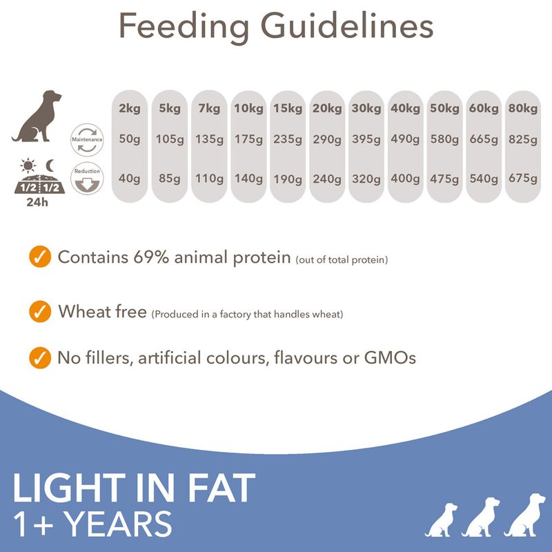 IAMS Advanced Nutrition Weight Control - Chicken || undefined || view 6