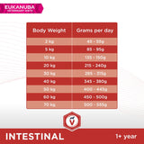 Eukanuba Veterinary Diet Adult Intestinal || undefined || view 7