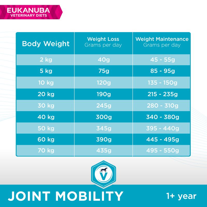 Eukanuba Veterinary Diet Joint Mobility || undefined || view 7
