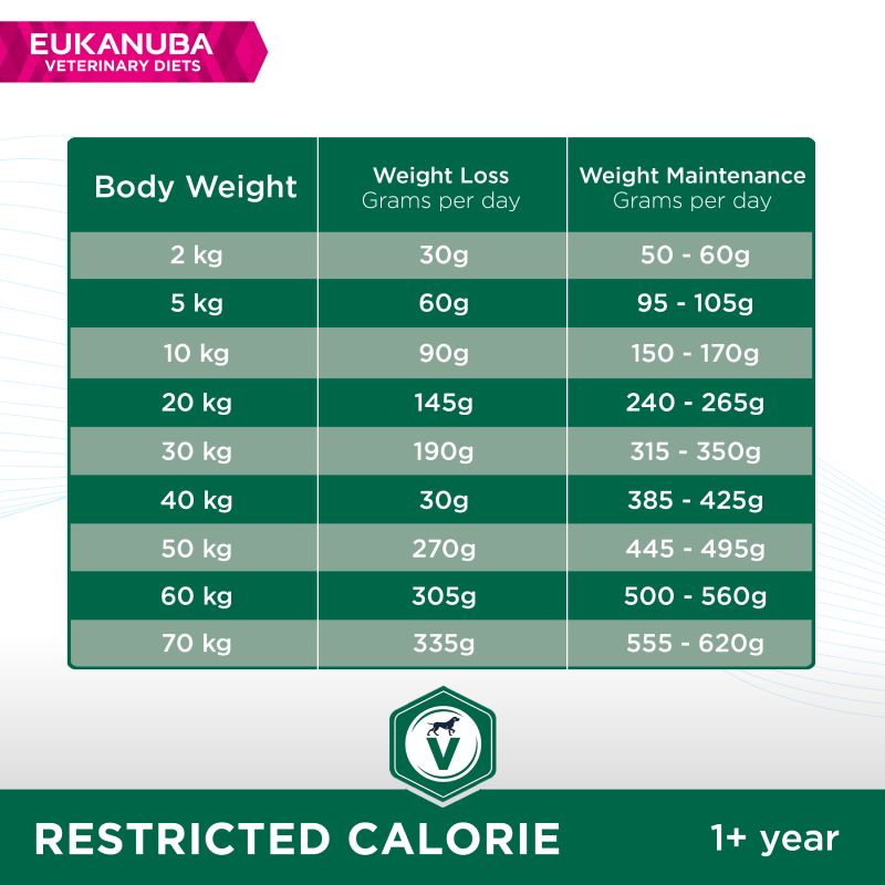 Eukanuba Veterinary Diet Restricted Calorie || undefined || view 7