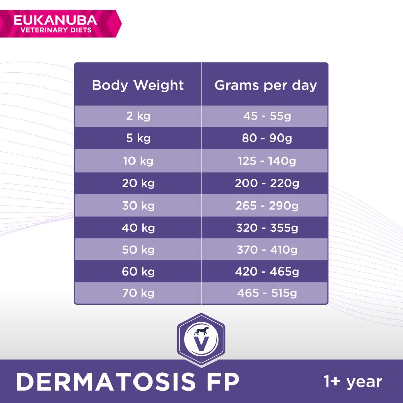 Eukanuba Veterinary Diet Dermatosis || undefined || view 7