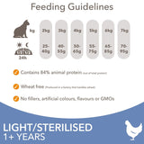 Feeding guide by weight: 2kg 25-40g, 3kg 40-55g, 4kg 50-65g, 5kg 55-75g, 6kg 65-85g, 7kg 70-95g. Contains 84% animal protein, wheat free, no fillers, artificial colours, flavours or GMOs.