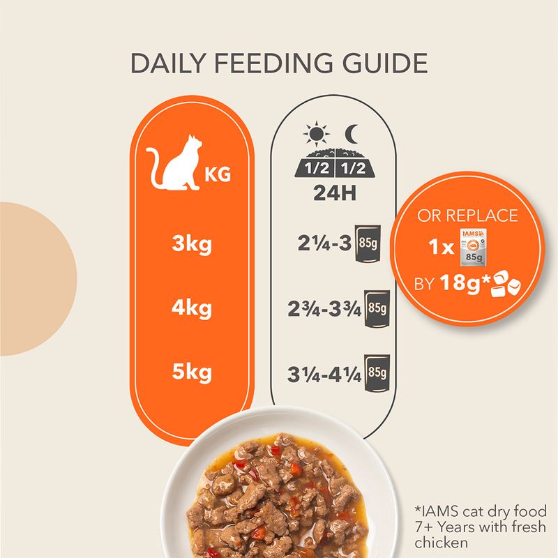 IAMS Advanced Nutrition Senior Land & Sea Collection in Gravy || undefined || view 8
