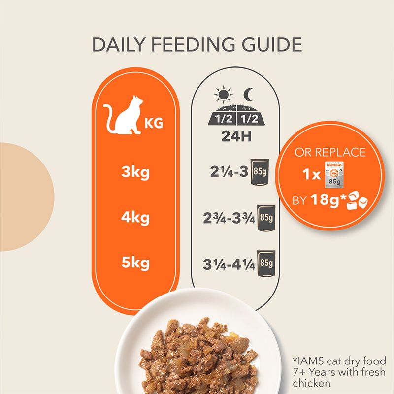 IAMS Advanced Nutrition Senior 7+ Land Collection in Jelly || IAMS || view 6
