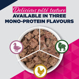 Eukanuba Special Care Adult Mono-Protein with Chicken