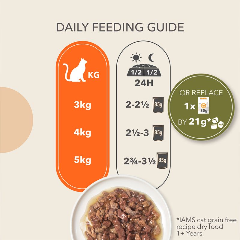 IAMS Advanced Nutrition Grain Free - Sea Collection in Gravy || IAMS || view 5