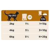 PURINA PRO PLAN Veterinary Diets Feline NF Renal Function - Salmon || undefined || view 3