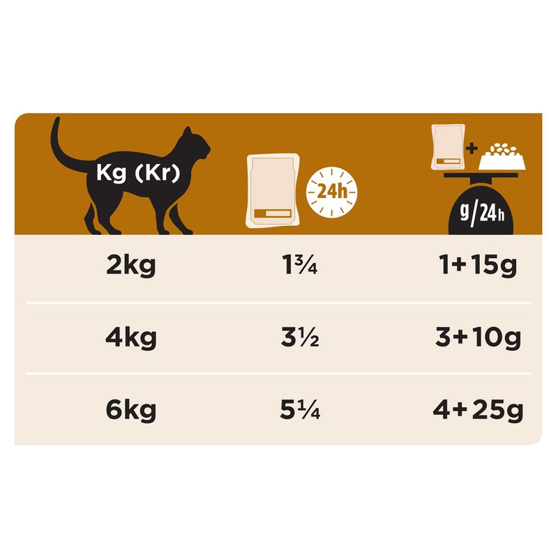 PURINA PRO PLAN Veterinary Diets Feline NF Renal Function - Salmon || undefined || view 3