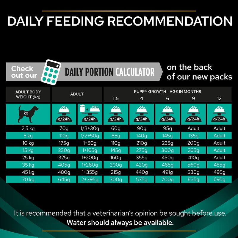 PURINA PRO PLAN Veterinary Diets EN Gastrointestinal || undefined || view 9