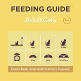 Burgess Adult Cat Rich in Chicken with Duck || Burgess || view 8