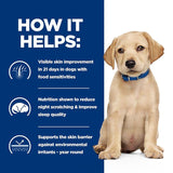 Hill's Prescription Diet Canine Puppy Derm Complete Dry Dog Food || Hill's Prescription Diet || view 4