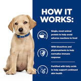 Hill's Prescription Diet Canine Puppy Derm Complete Dry Dog Food || Hill's Prescription Diet || view 3
