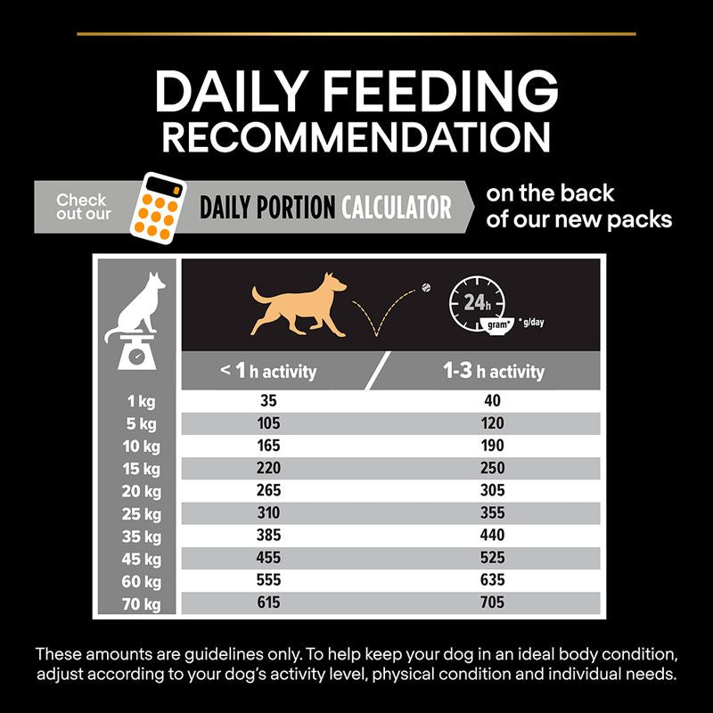 PURINA PRO PLAN Medium Adult Everyday Nutrition || Pro Plan || view 10