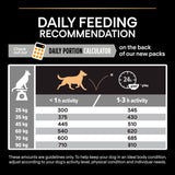 PURINA PRO PLAN Large Athletic Adult Everyday Nutrition || undefined || view 8
