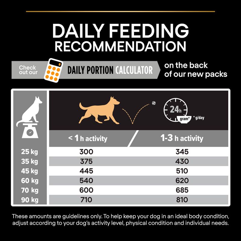 PURINA PRO PLAN Large Athletic Adult Everyday Nutrition || undefined || view 8