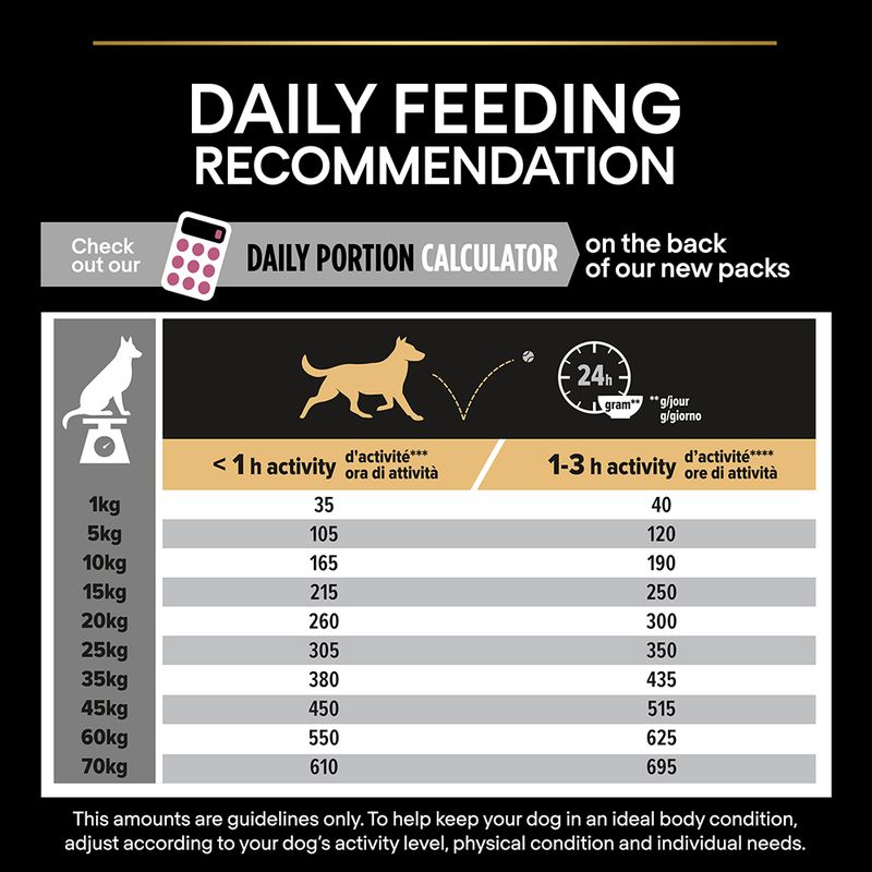 PURINA PRO PLAN Medium Adult Sensitive Skin || Pro Plan || view 10