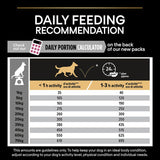 PURINA PRO PLAN Medium Adult Sensitive Skin || Pro Plan || view 10