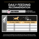 PURINA PRO PLAN Large Athletic Adult Sensitive Skin - Salmon || undefined || view 9
