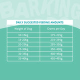 Barking Heads All Hounder Tummy Loving Care || barking heads || view 7