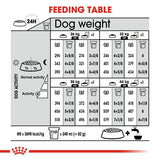 Royal Canin Relax Care Maxi || Royal Canin Care Nutrition || view 8