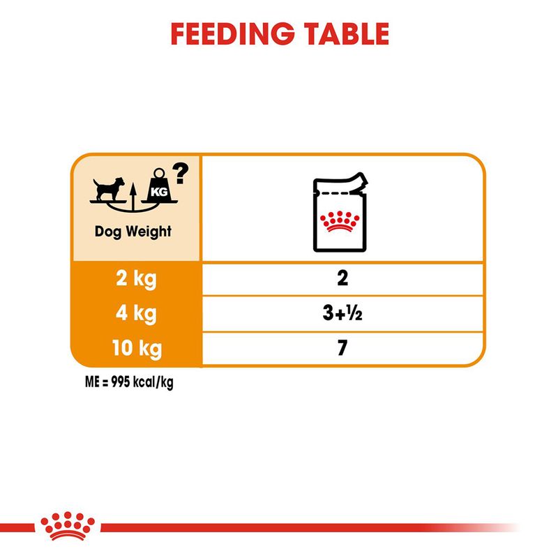 Royal Canin Coat Care Loaf || Royal Canin Care Nutrition || view 8