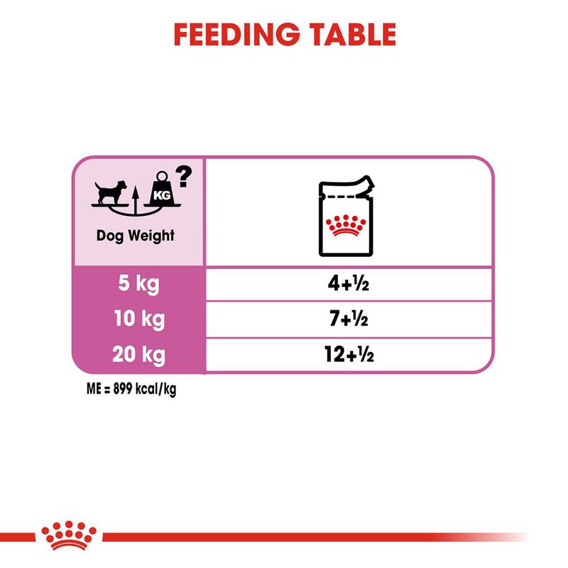 Royal Canin Relax Loaf || Royal Canin Care Nutrition || view 8