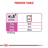 Royal Canin Relax Loaf || Royal Canin Care Nutrition || view 8