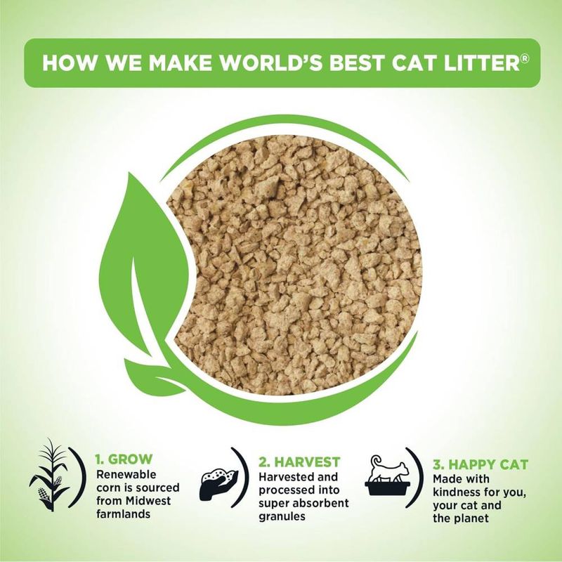 Infographic showing cat litter production: renewable corn grown in Midwest farmlands, harvested and processed into absorbent granules, made with kindness for people, cats and the planet.