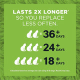 Chart showing product lasts 36+ days for one cat, 24+ days for two cats, and 18+ days for three cats with a 15 lb bag. Results may vary.