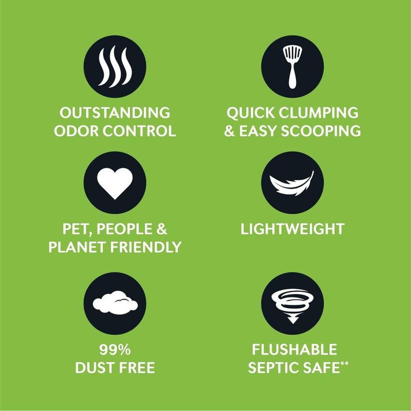 Outstanding odour control, quick clumping and easy scooping, pet people and planet friendly, lightweight, 99% dust free, flushable septic safe.