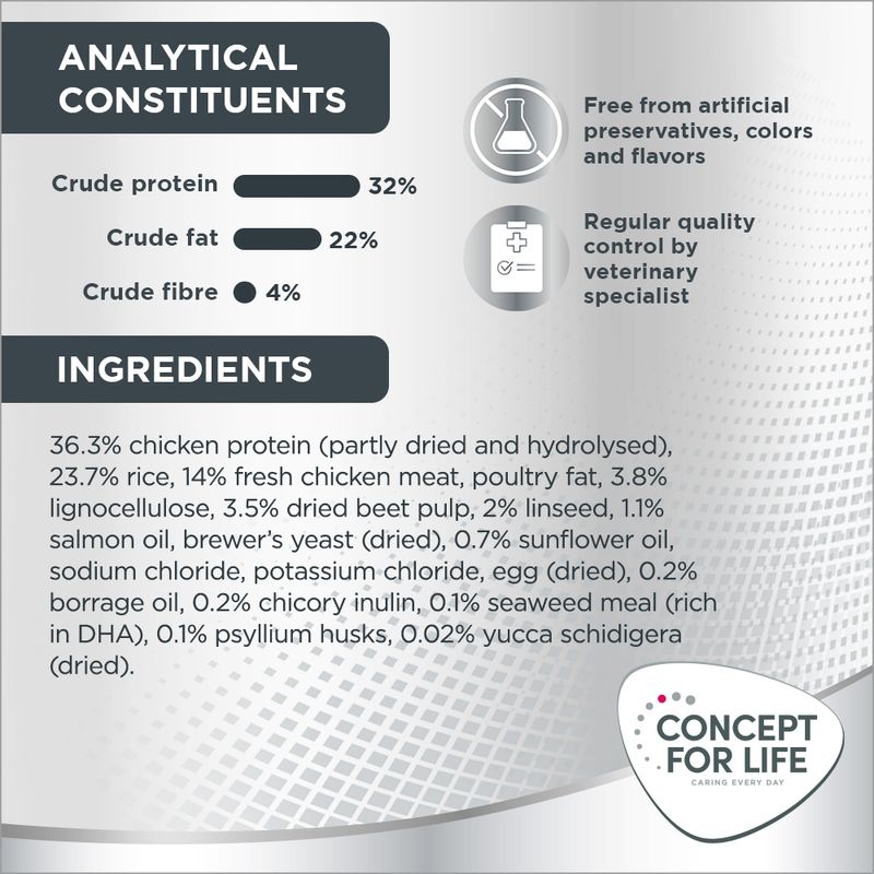 Analytical constituents: crude protein 32%, crude fat 22%, crude fibre 4%. Free from artificial preservatives, colours and flavours. Regular quality control by veterinary specialist. Ingredients listed.