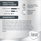 Analytical constituents: crude protein 32%, crude fat 22%, crude fibre 4%. Free from artificial preservatives, colours and flavours. Regular quality control by veterinary specialist. Ingredients listed.