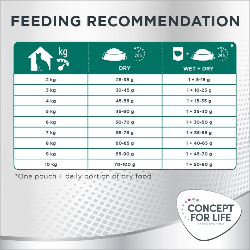 Concept for Life Sterilised Cats - Salmon || undefined || view 9