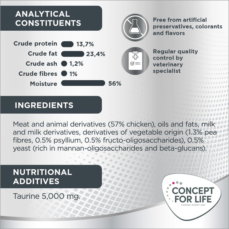 Analytical constituents: crude protein 13.7%, crude fat 23.4%, crude ash 1.2%, crude fibres 1%, moisture 56%. Ingredients and taurine 5,000 mg listed. Free from artificial additives.