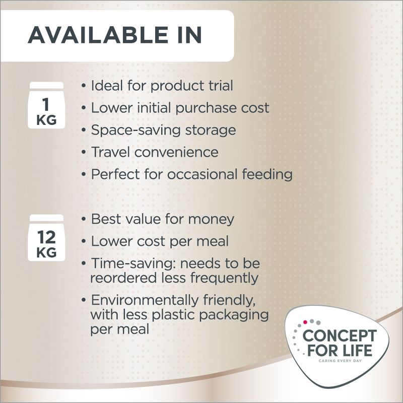 Concept for Life Labrador Sterilised || Concept for Life || view 9