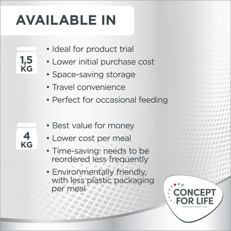Available in 1.5kg for product trial, lower cost, space-saving, travel and occasional feeding; 4kg offers best value, lower meal cost, less frequent reordering, less plastic per meal.