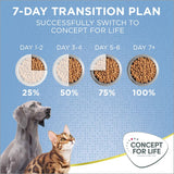 Concept for Life Mini Puppy & Junior || Concept for Life || view 10