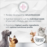 Concept for Life Veterinary Diet Dog Renal || undefined || view 13