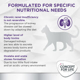 Concept for Life Veterinary Diet Renal with Chicken || undefined || view 3