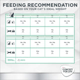 Concept for Life Veterinary Diet Hypoallergenic - Insect || undefined || view 9