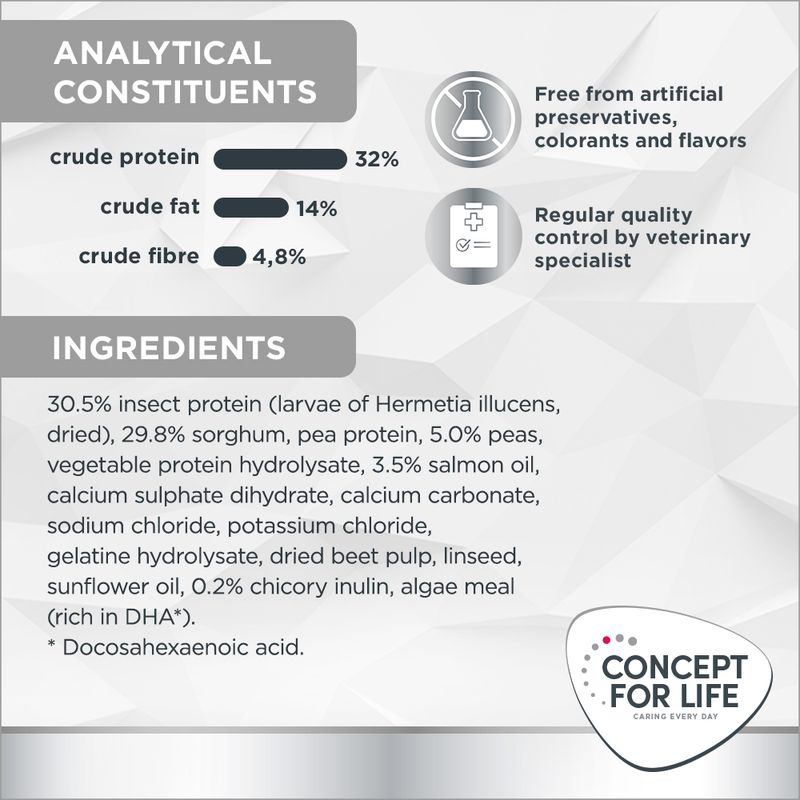 Concept for Life Veterinary Diet Hypoallergenic - Insect || undefined || view 7